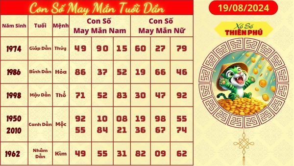 con số may mắn tuoi dần 19/08/2024