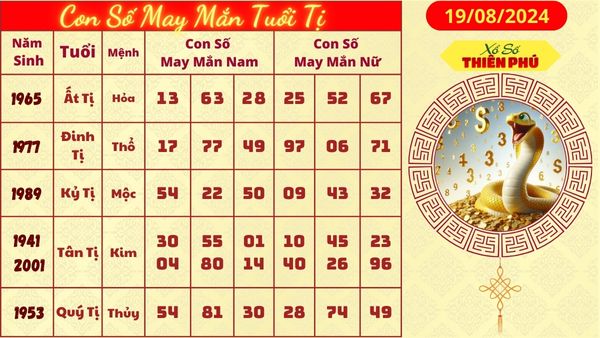 Tử vi tuổi tị hôm nay 19/08/2024