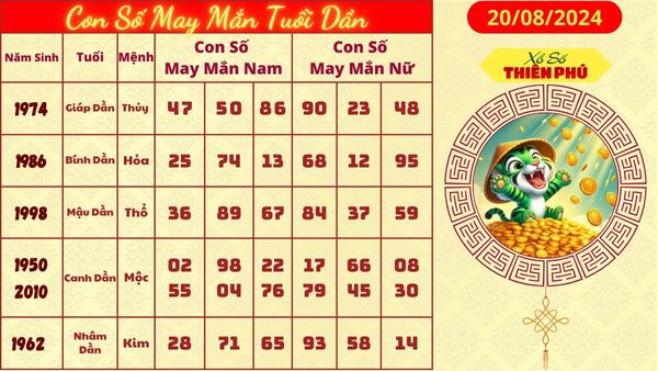 con số may mắn tuoi dần 20/08/2024