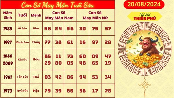 Tử vi tuổi sửu 20/08/2024