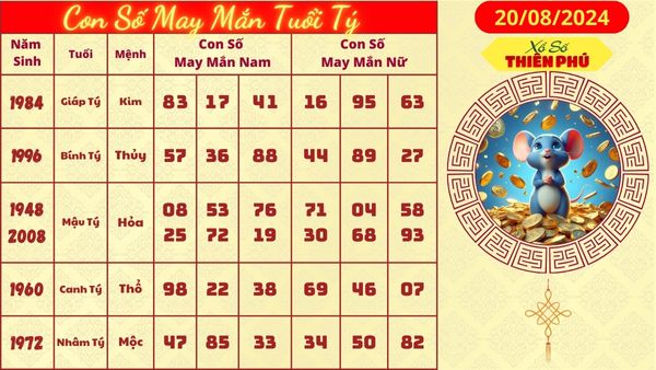 Tử vi tuổi tý hom nay 20/08/2024