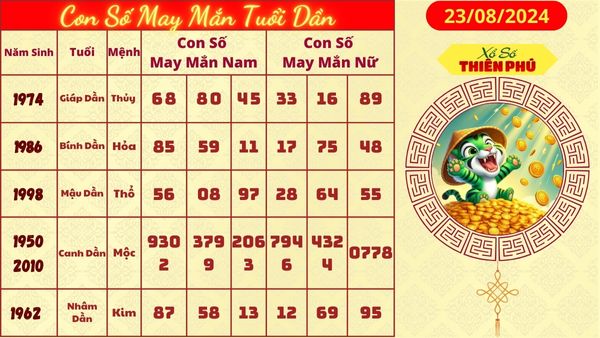 con số may mắn tuoi dần 23/08/2024