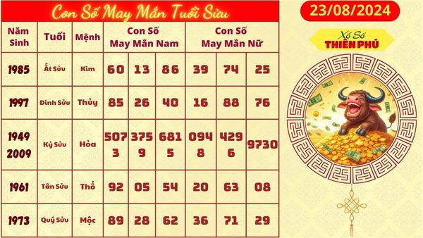 Tử vi tuổi sửu 23/08/2024