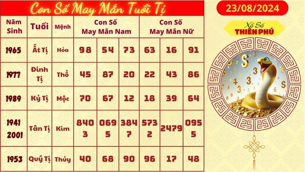 Tử vi tuổi tị hôm nay 23/08/2024