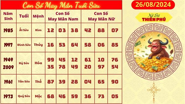 Tử vi tuổi sửu 26/08/2024