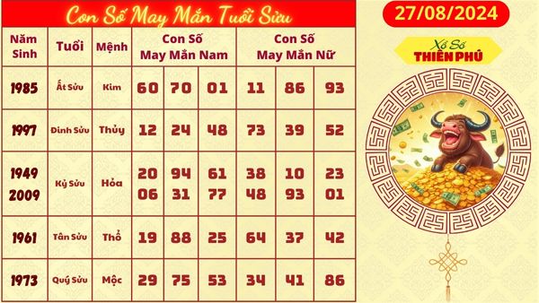 Tử vi tuổi sửu 27/08/2024