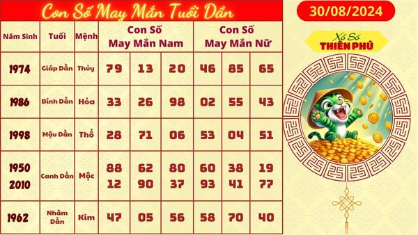 con số may mắn tuoi dần 30/08/2024