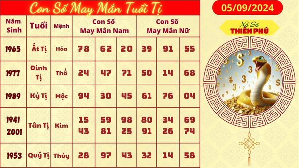 Tử vi tuổi tị hôm nay 05/09/2024