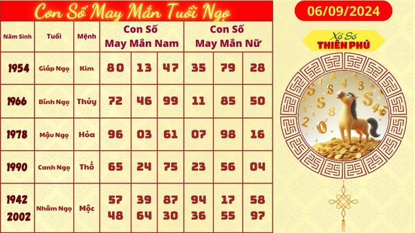 Tử vi tuổi ngọ hôm nay 06/09/2024