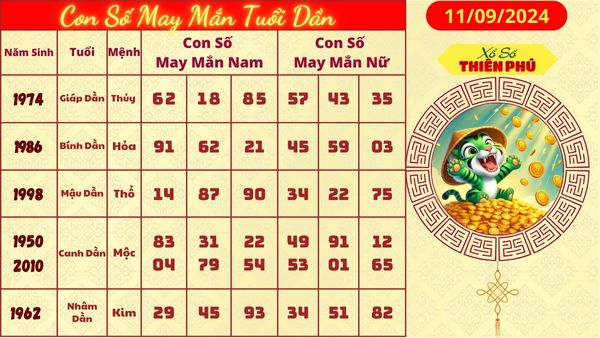 con số may mắn tuoi dần 11/09/2024