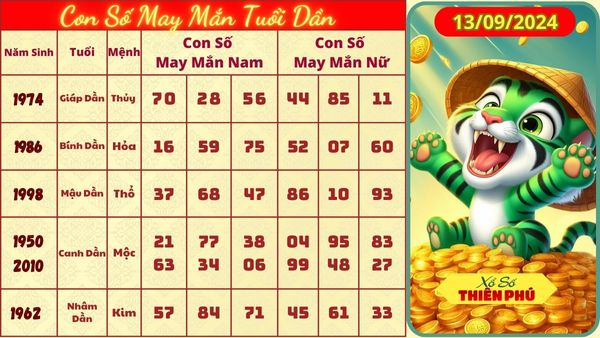 con số may mắn tuoi dần 13/09/2024