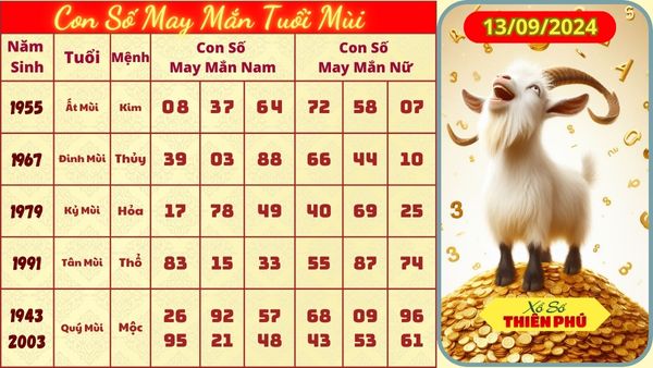 Tử vi tuổi mùi mới nhất 13/09/2024