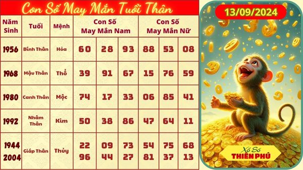 Tử vi tuổi thân hôm nay 13/09/2024