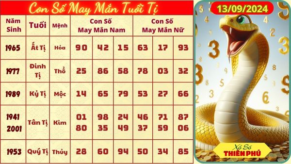 Tử vi tuổi tị hôm nay 13/09/2024