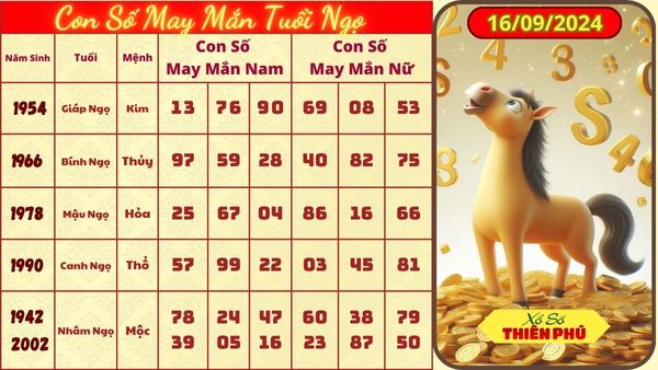 Tử vi tuổi ngọ hôm nay 16/09/2024