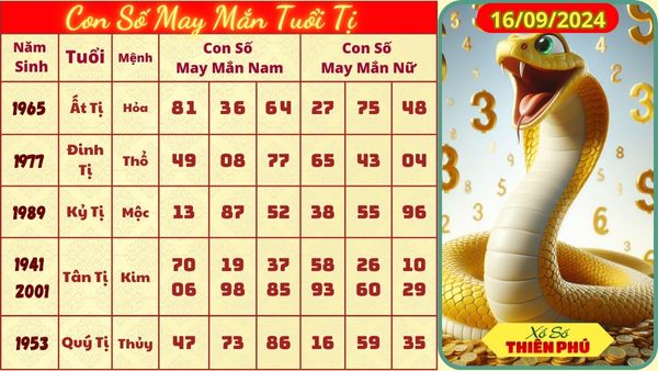 Tử vi tuổi tị hôm nay 16/09/2024