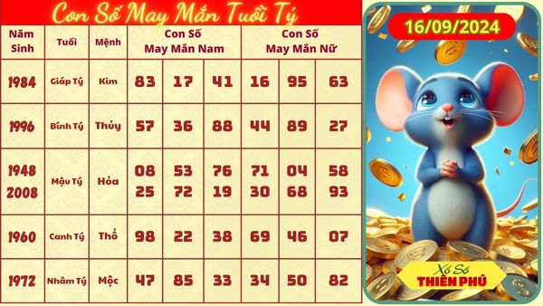 Tử vi tuổi tý hom nay 16/09/2024