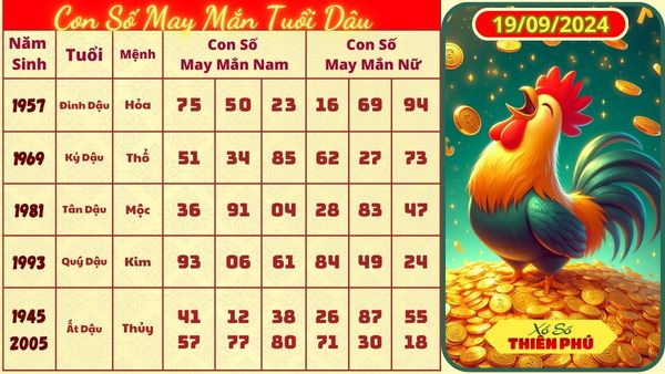 Tử vi tuổi dậu 19/09/2024