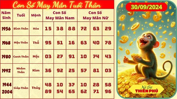 Tử vi tuổi thân hôm nay 30/09/2024