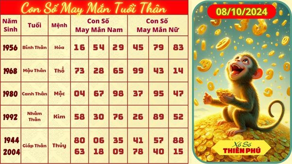 Tử vi tuổi thân hôm nay 08/10/2024