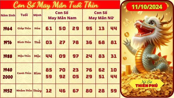 Tử vi tuổi thìn 11/10/2024