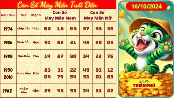 con số may mắn tuoi dần 16/10/2024