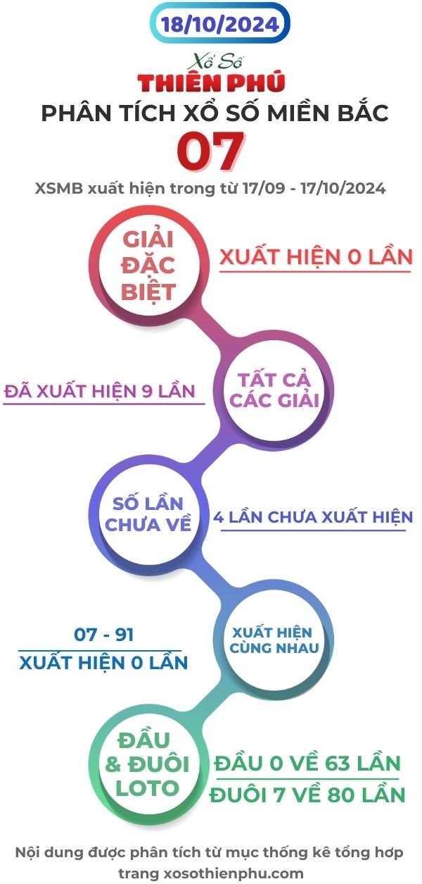 phân tích xổ số miền bắc 18/10/2024