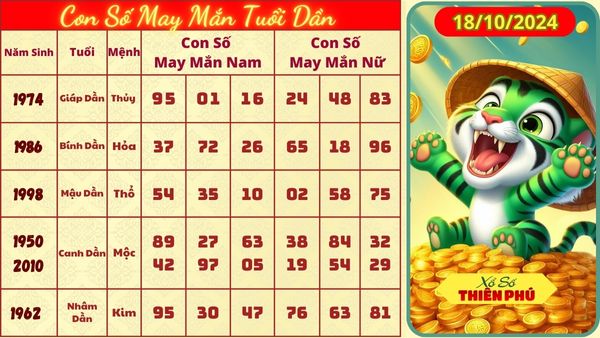 con số may mắn tuoi dần 18/10/2024