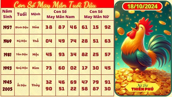 Tử vi tuổi dậu 18/10/2024