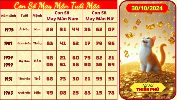 Tử vi tuổi mão 30/10/2024