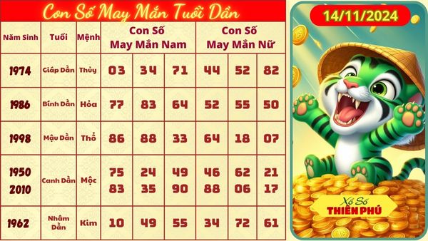 con số may mắn tuoi dần 14/11/2024