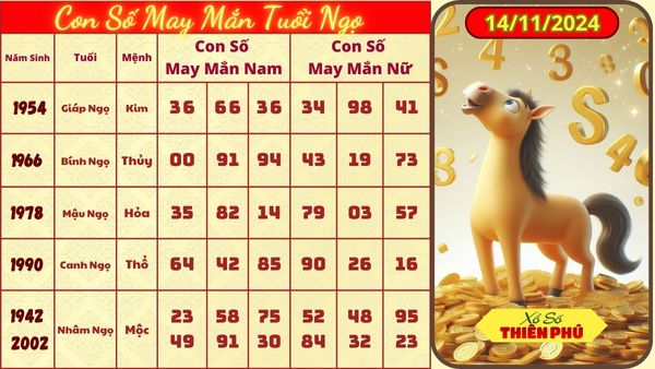 Tử vi tuổi ngọ hôm nay 14/11/2024