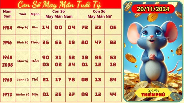 Tử vi tuổi tý hom nay 20/11/2024