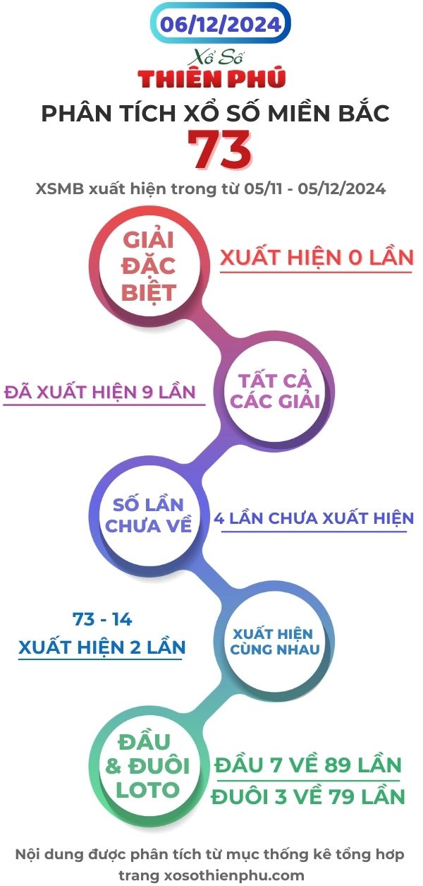 phân tích xổ số miền bắc 6/12/2024