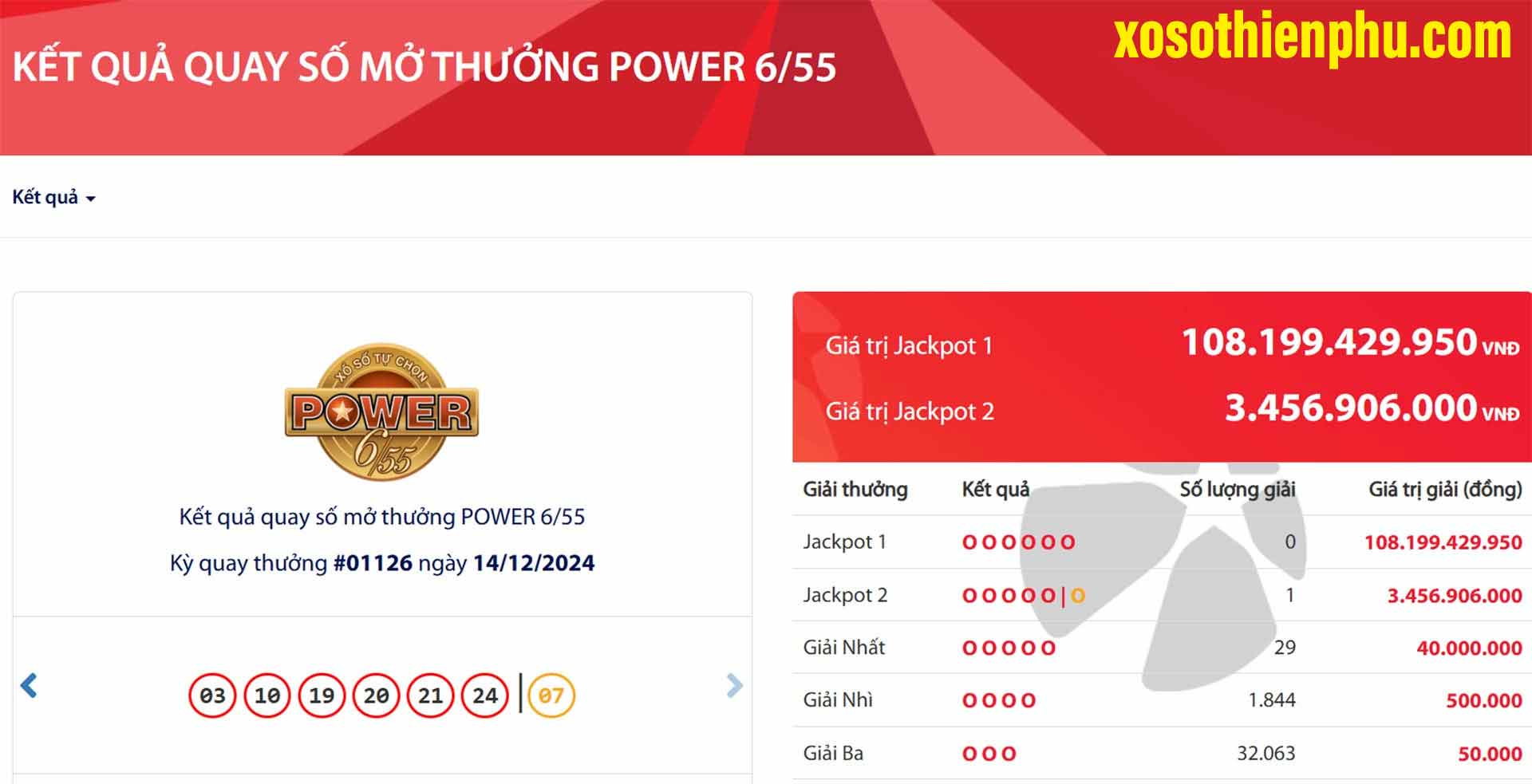 trúng số vietlott jackpot 2