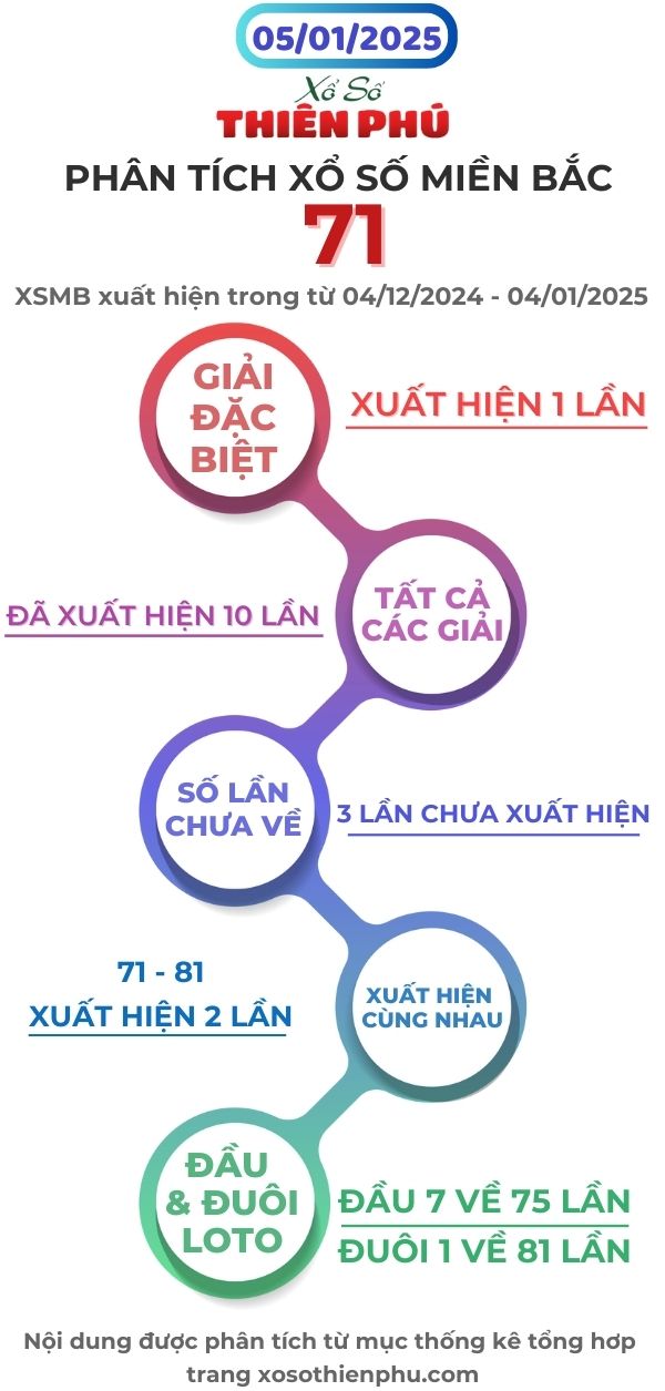 phân tích xổ số miền bắc 05/01/2025