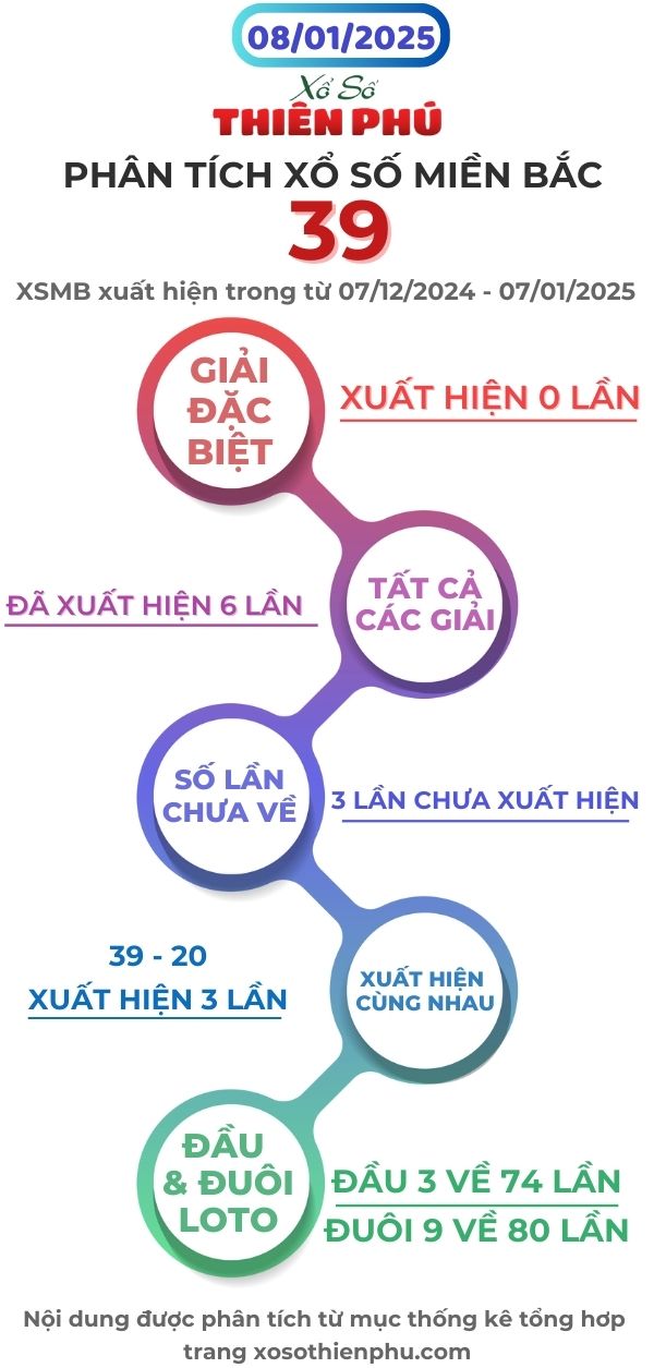 phân tích xổ số miền bắc 08/01/2025