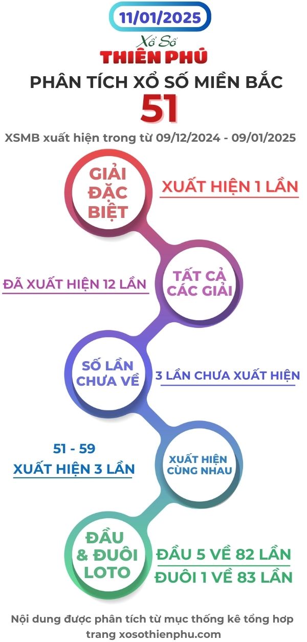 phân tích xổ số miền bắc 11/1/2025