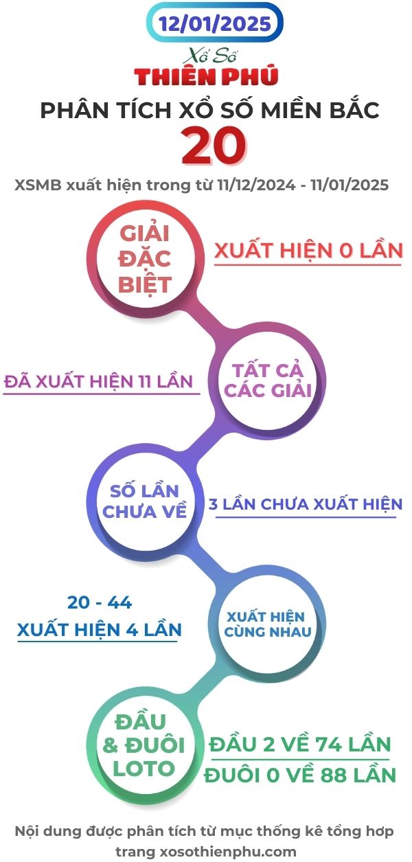 phân tích xổ số miền bắc 12/01/2025