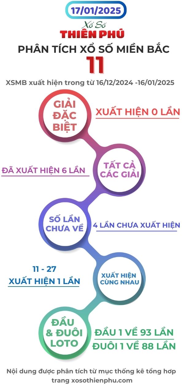 phân tích xổ số miền bắc 17/01/2025