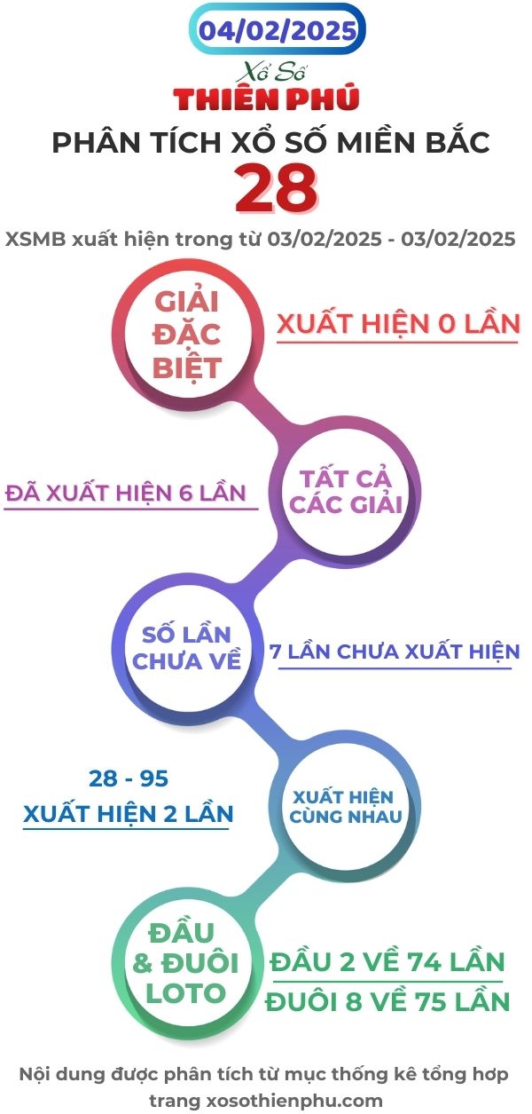 phân tích xổ số miền bắc 04/02/2024