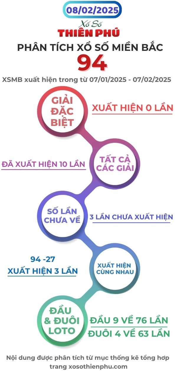 phân tích xổ số miền bắc 08/02/2025