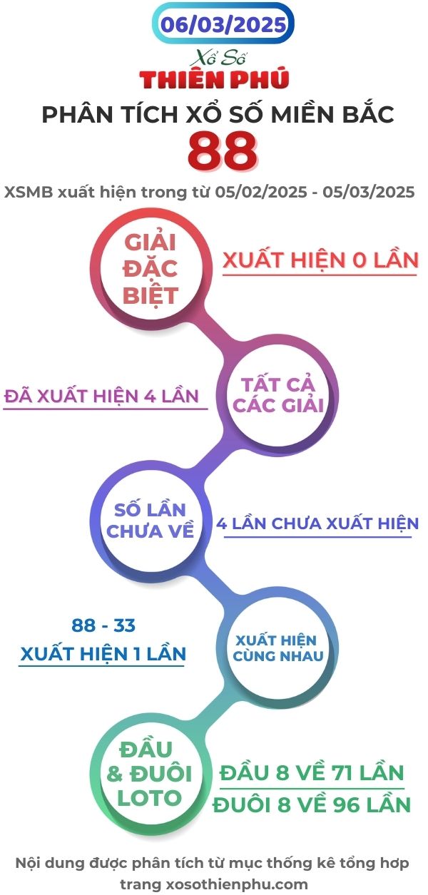 phân tích xổ số miền bắc 06/03/2025