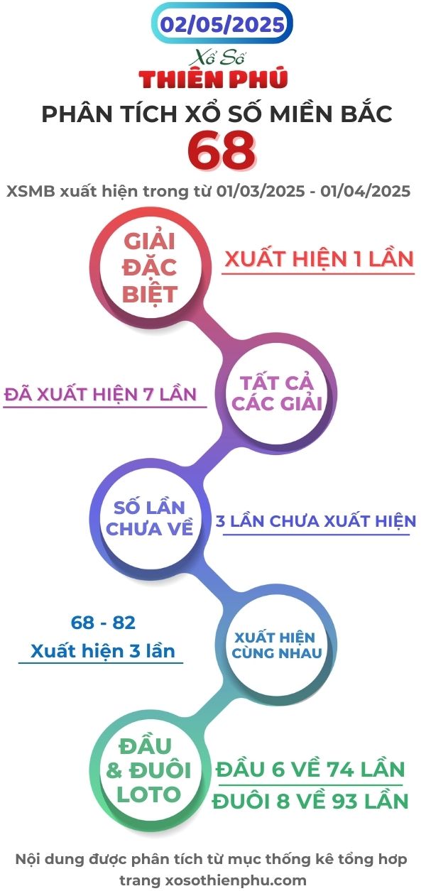 phân tích xổ số miền bắc 02/05/2025